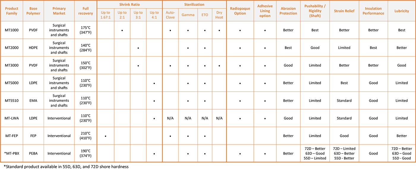 Heat Shrink Size Chart Awg