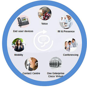 Stainless Steel Tubing Microgroup Customer Experience