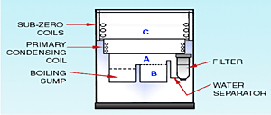 Vapor Degreasing Illustration