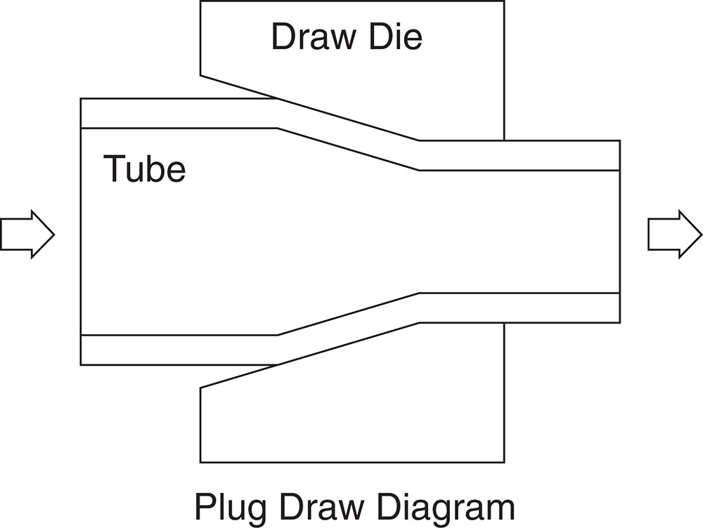 Hypodermic Tubing Chart