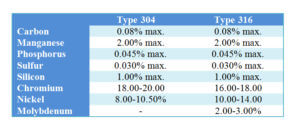 Type Analysis of Stainless Steel