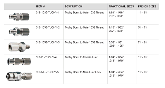 Compression Fittings • MicroGroup