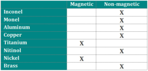 Other Alloy Characteristics