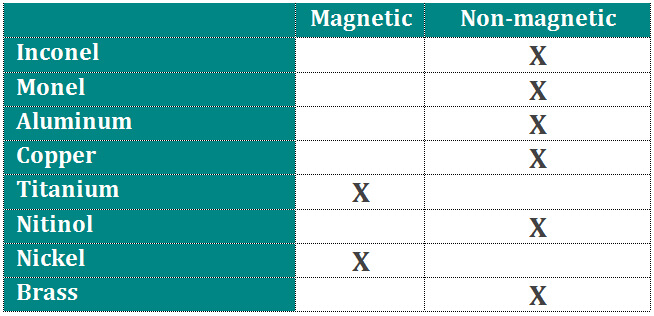 Stainless steel deals magnetic